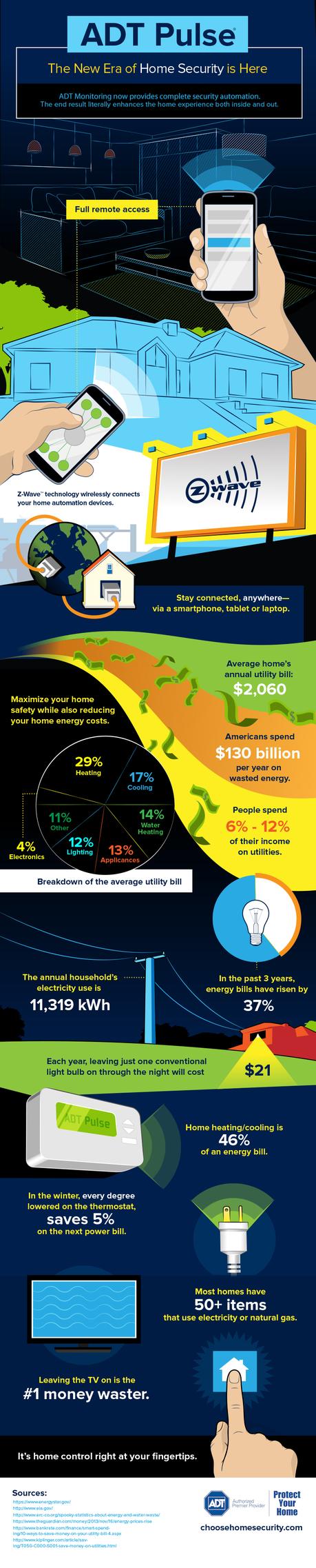 ADT Pulse: The New Era of Home Security