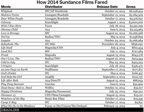 The Sundance Film Festival, Coming Soon to a Couch Near You