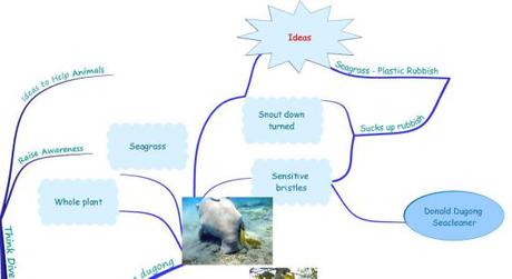 Biomimicry for Young Children – Inspired by Endangered Dugongs – Donald Dugong Seacleaner