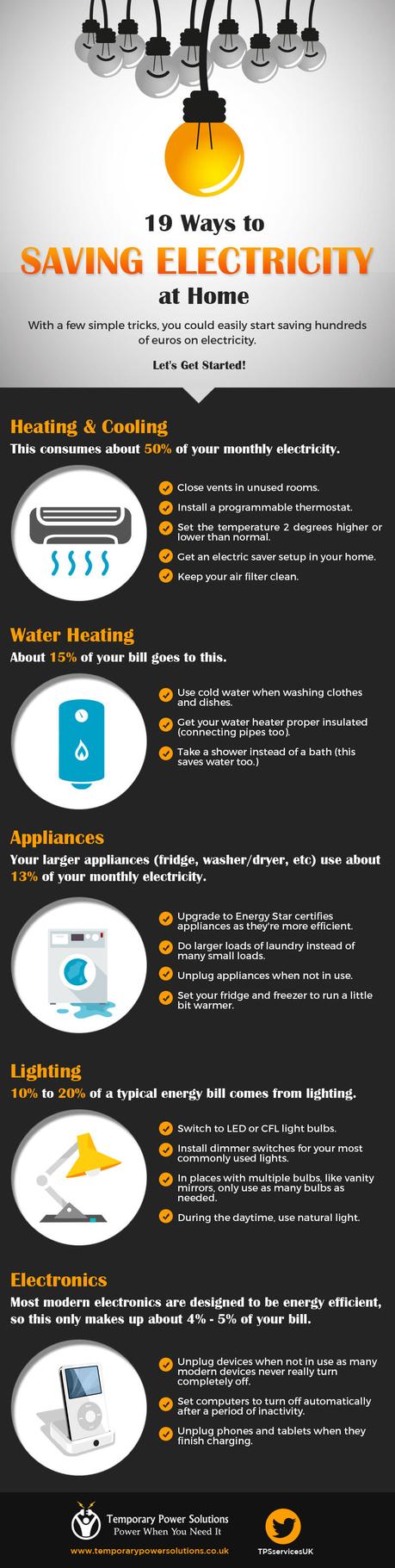 19 Ways to Save Electricity at Home