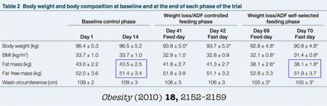 Fasting and Muscle Mass Fasting and Muscle Mass