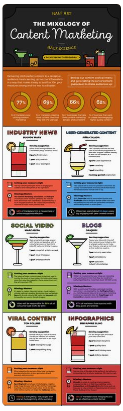 Why Content Marketing is So Important to Your 2017 Online Visibility Why Content Marketing is So Important to Your 2017 Online Visibility