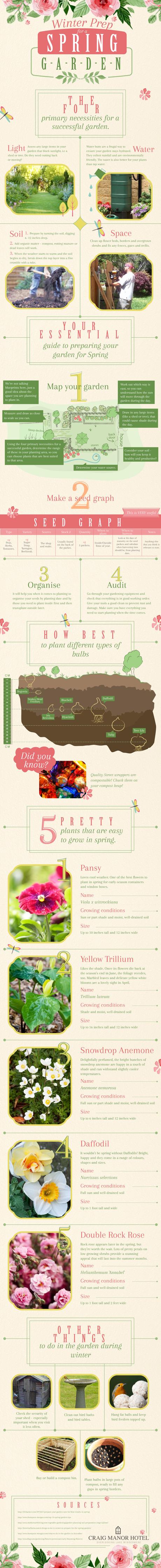 Start preparing your garden for Spring Gardening infographic