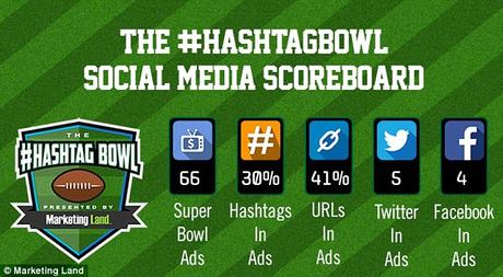 Domain Names Appear More Than Hashtags in Super Bowl Ads