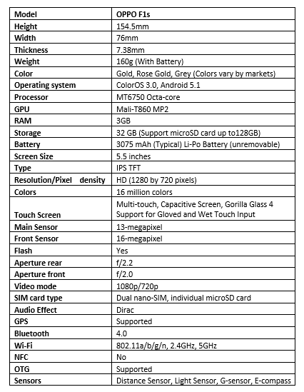 oppo f1s Specifications