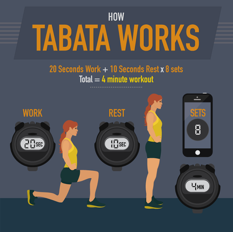 Tabata: An Explosive and Efficient Workout Tabata: An Explosive and Efficient Workout