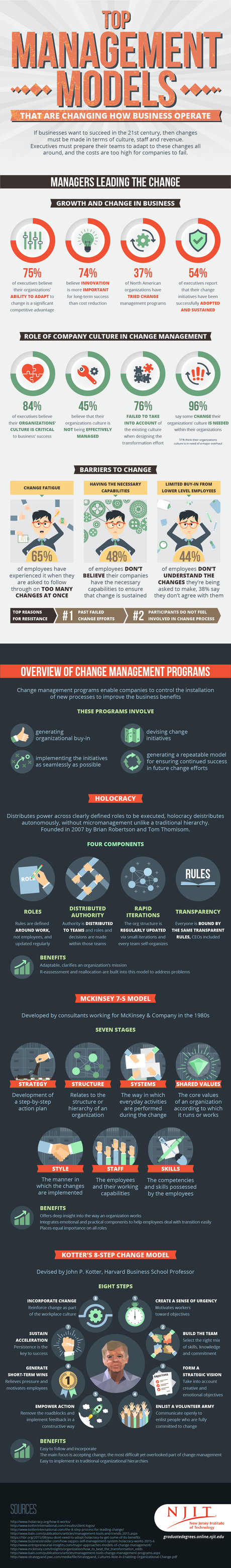 Better Management for Your Home Business Better Management for Your Home Business