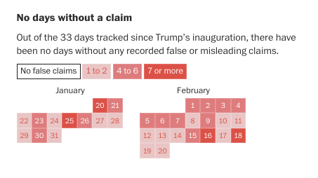Trump Has Lied On Every Day Of His Presidency