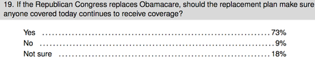 Is Obamacare Going To Be Repealed (Maybe Not) ?