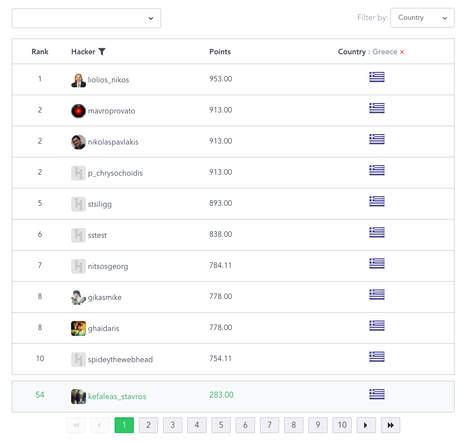 Hackerrank for testing your programming skills! Hackerrank for testing your programming skills!