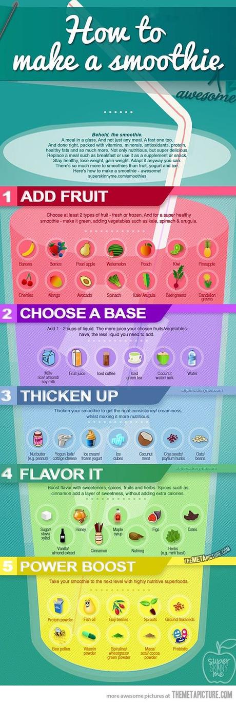 The Best Food Combination for a Healthy lifestyle  [Infographic]