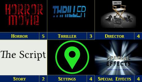 Rings (2017) Rings (2017)