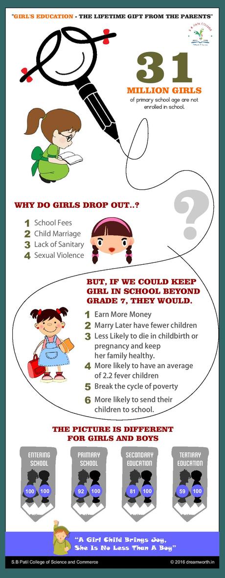Girl’s Education – The Lifetime gift from the parent Girl’s Education – The Lifetime gift from the parent