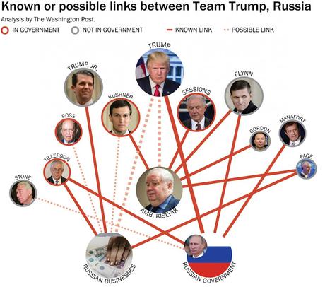 Trump's Russia Scandal - Worse Than Watergate ?