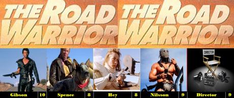 Franchise Weekend – Mad Max 2 The Road Warrior (1981)