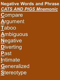 Negative Words, Phrases Statements Examples List