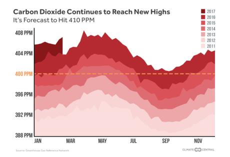 100 Days of Climate: Week 8 | Climate Central 100 Days of Climate: Week 8 | Climate Central