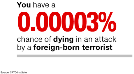 Some Numbers (For Those Fearing Muslim Immigrants)