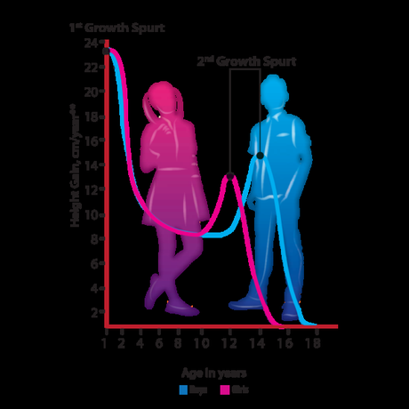 Mom, are you ready for your child’s LAST growth spurt? Mom, are you ready for your child’s LAST growth spurt?