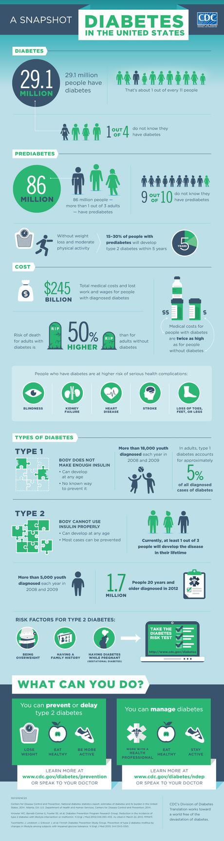 Diabetes Awareness: 6 Ways to effectively Manage Diabetes diabetes symptoms