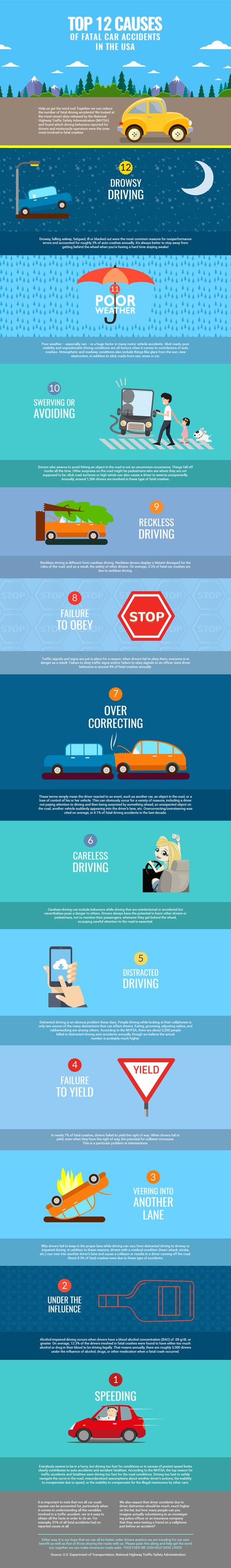 12 Top Causes of Car Accidents in the USA