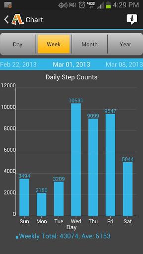 Accupedo-Pro Pedometer v6.0.9.G APK Accupedo-Pro Pedometer v6.0.9.G APK