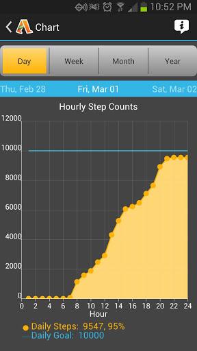 Accupedo-Pro Pedometer v6.0.9.G APK Accupedo-Pro Pedometer v6.0.9.G APK