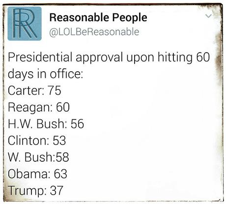 After 60 Days Trump Is Still The Prez With Lowest Approval