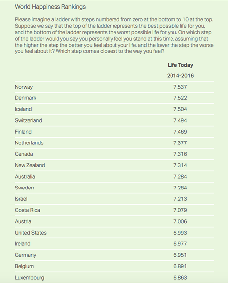 U.S. Trails 13 Other Nations In Having