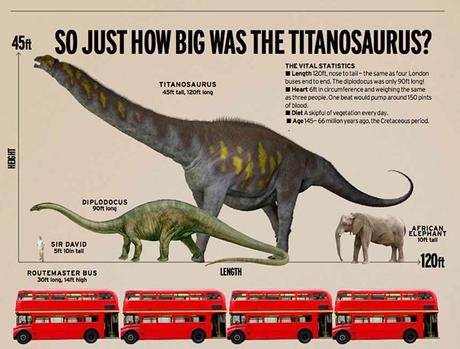 Electric Universe - The Big Gravity Problem - dinosaurs too heavy for today's gravity value Electric Universe - The Big Gravity Problem - dinosaurs too heavy for today's gravity value