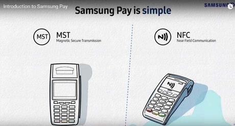 So what is Samsung Pay? How is it different from other digital payment solutions? So what is Samsung Pay? How is it different from other digital payment solutions?