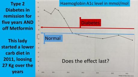 Does the Low-Carb Effect Last? Does the Low-Carb Effect Last?