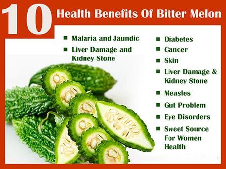 Top 10 Health Benefits of Bitter Melon (Bitter Gourd)-Bitter Melon Capsules By Planet Ayurveda