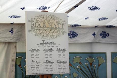 Table Plans, Seating Charts and Welcome Signs! Table Plans, Seating Charts and Welcome Signs!