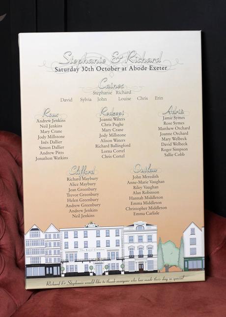 Table Plans, Seating Charts and Welcome Signs! Table Plans, Seating Charts and Welcome Signs!