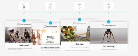 GetResponse Review – A Perfect Email Marketing Tool for Marketer GetResponse Review – A Perfect Email Marketing Tool for Marketer