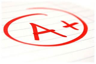 A Quick and Easy Way to Decrease the Complaints You Get About Writing Scores