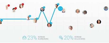 GetResponse vs MailChimp – 150% More Effective App for Marketer GetResponse vs MailChimp – 150% More Effective App for Marketer