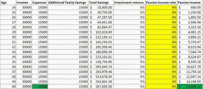 Changing Your Financial Situation With The Early Retirement Concept Changing Your Financial Situation With The Early Retirement Concept