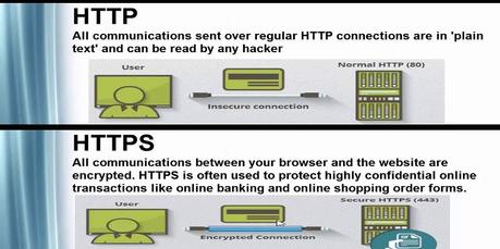 HTTP vs HTTPS: How Security Affects Your SEO HTTP vs HTTPS: How Security Affects Your SEO