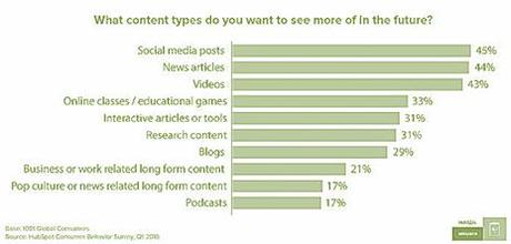 Social Media Skills You Need to Have In 2017 Social Media Skills You Need to Have In 2017