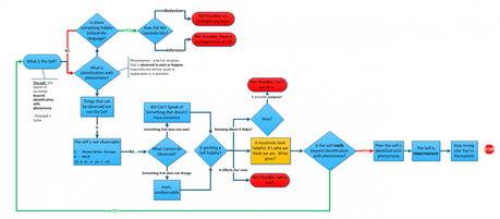 Why So Complicated? – Buddhism and Self Why So Complicated? – Buddhism and Self