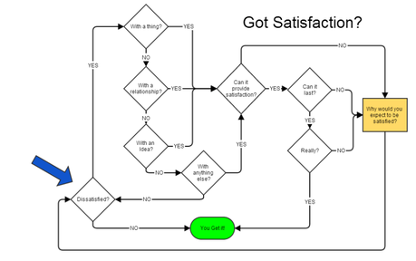 Why So Complicated? – Buddhism and Self Why So Complicated? – Buddhism and Self