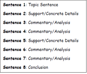 Five-Paragraph Essay - BrainPOP