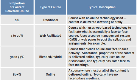 Block Vs. Traditional Scheduling Student Perspective