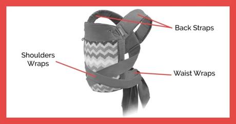 3 Best Baby Carriers for Men – Comfort, Security and Versatility Infantino Sash Wrap and Tie Baby Carrier Description