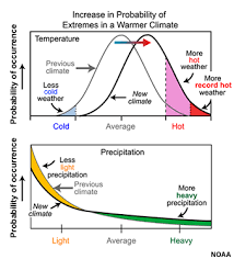2017’s Warming Climate Produces Unprecedented Floods Across the Globe 2017’s Warming Climate Produces Unprecedented Floods Across the Globe