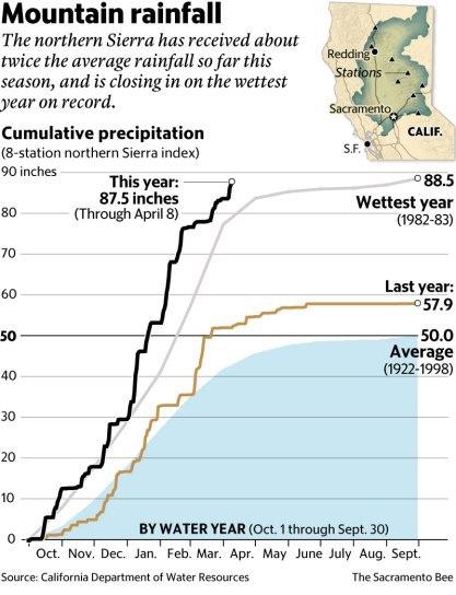 2017’s Warming Climate Produces Unprecedented Floods Across the Globe 2017’s Warming Climate Produces Unprecedented Floods Across the Globe