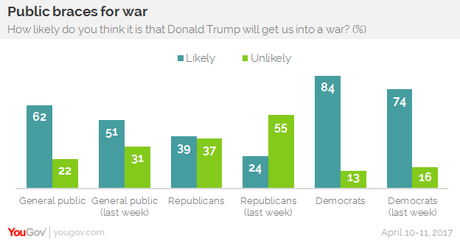 Attack Has More Believing Trump Will Get Us In A War