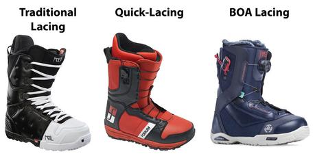 Lacing Systems - How to Choose Snowboard Boots - Athlete Audit